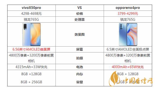 vivoX50pro和opporeno4pro哪個(gè)好-參數(shù)對(duì)比測(cè)評(píng)！