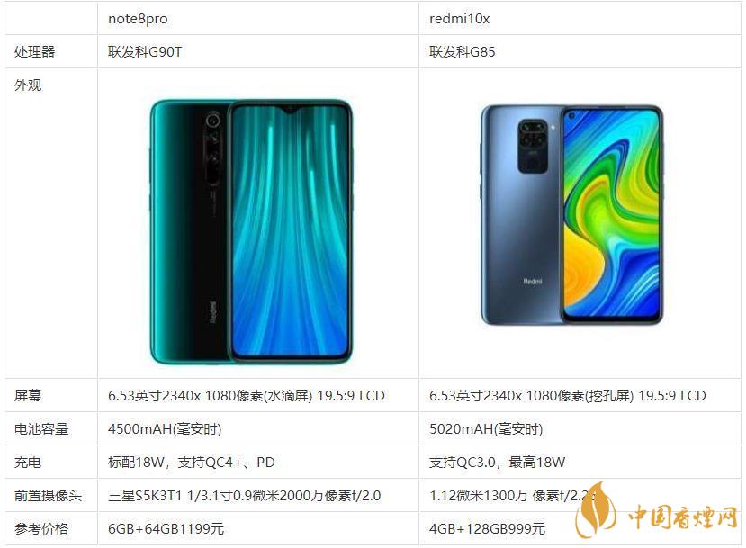 redmi10x和note8pro哪個(gè)好？哪款更值得買？