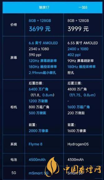 魅族17和一加8參數(shù)對(duì)比-魅族17和1+8哪個(gè)好？