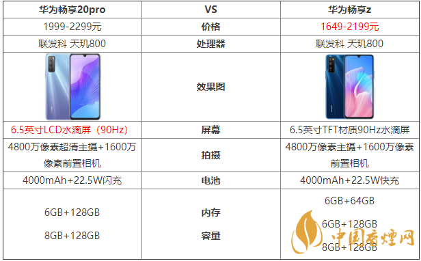 華為暢享20pro和暢享z的區(qū)別-哪款手機(jī)更好？