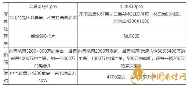 榮耀play4pro和紅米K30pro對(duì)比-區(qū)別在哪里？