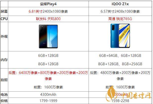 iQOOZ1x和榮耀Play4哪個好？iQOOZ1x和榮耀Play4性價比參數(shù)對比