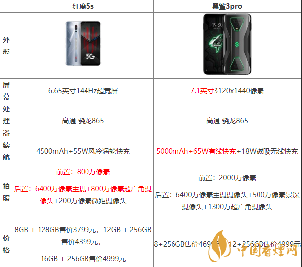 黑鯊3pro好還是紅魔5G好？?jī)煽钍謾C(jī)參數(shù)對(duì)比測(cè)評(píng)