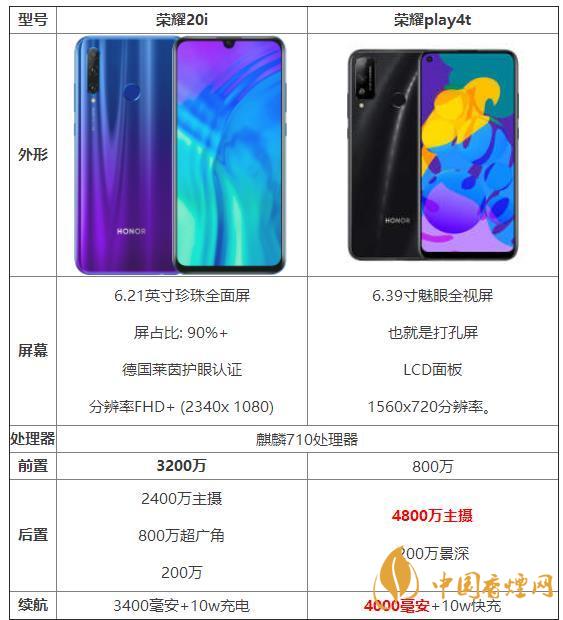 榮耀20i和榮耀play4t參數(shù)對(duì)比-那個(gè)性價(jià)比高？