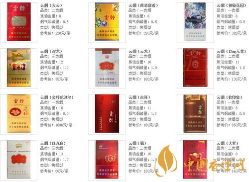 云煙軟珍紅鉆香煙多少錢一包？云煙系列2020價格