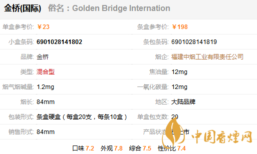 金橋國際香煙多少錢一包？金橋國家香煙價格表圖