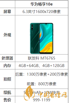 華為暢享10e怎么樣？華為暢享10e配置測評(píng)