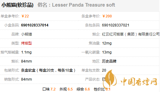 小熊貓軟珍品香煙多少一包？小熊貓軟珍品香煙價(jià)格及參數(shù)一覽