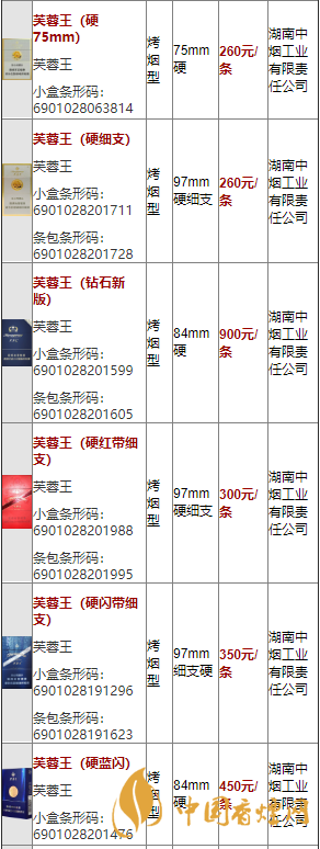 2020芙蓉王煙種類及價(jià)格 2020芙蓉王塑藍(lán)多少錢(qián)一包