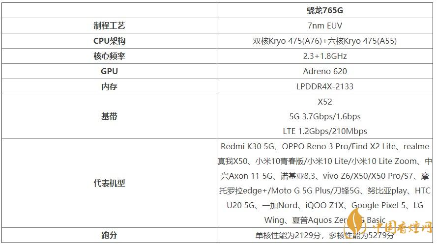 谷歌Pixel4a處理器怎么樣？谷歌Pixel4a處理器性能測(cè)評(píng)