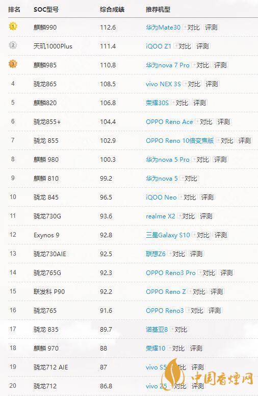 高通驍龍765G和865有多大差別？哪個更好？