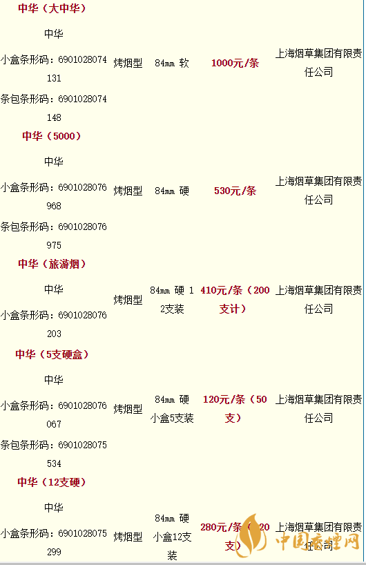 2020軟中華多少錢一條？中華香煙價格表圖大全最新2020
