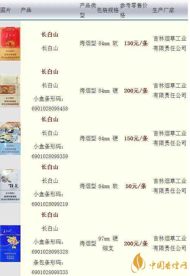長白山硬人參香煙價格多少一盒？長白山香煙價格最新2020