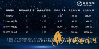 阿里推推是什么？阿里推推app怎么接任務(wù)?