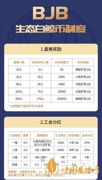 白鯨幣bjb怎么注冊？生態(tài)白鯨幣bjb注冊教程