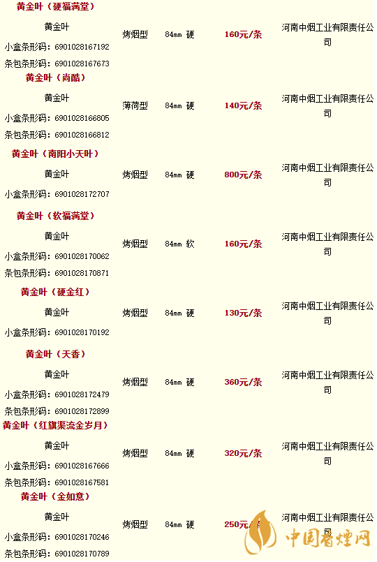 2020黃金葉香煙價格多少錢？2020黃金葉香煙價格大全一覽表最新