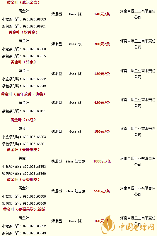 2020黃金葉香煙價格多少錢？2020黃金葉香煙價格大全一覽表最新