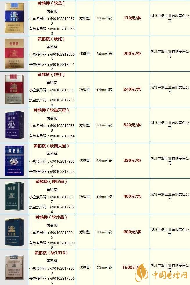 黃鶴樓雪之景10號什么價格？黃鶴樓香煙價格表圖2020