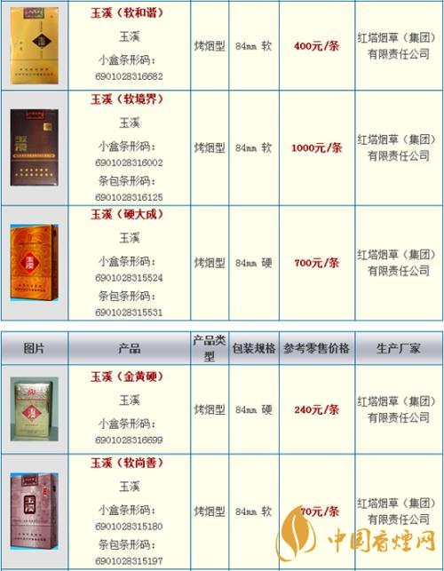 玉溪細支108價格多少錢小盒？玉溪系列香煙價格2020