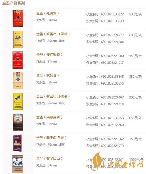 2020金圣青瓷香煙的價(jià)格怎樣？金圣香煙價(jià)格以及圖片
