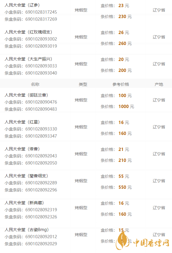 2020人民大會(huì)堂遼參細(xì)煙多少錢一包？人民大會(huì)堂香煙價(jià)格2020