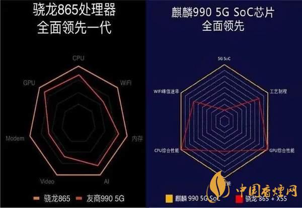 一加8T和華為Mate30怎么選  一加8T和華為Mate30配置對比