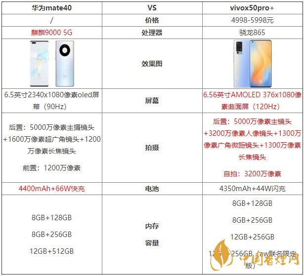 華為mate40和vivox50pro+哪個好？兩款手機(jī)對比測評