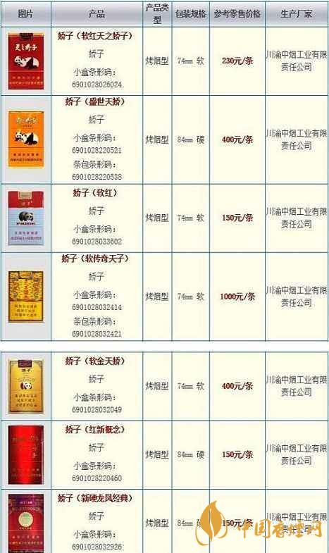 2020嬌子軟祥云多少錢一條？嬌子香煙價格表一覽2020