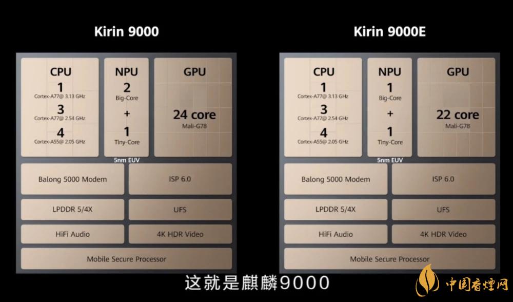 麒麟9000芯片和驍龍865哪個好？詳細參數(shù)對比測評