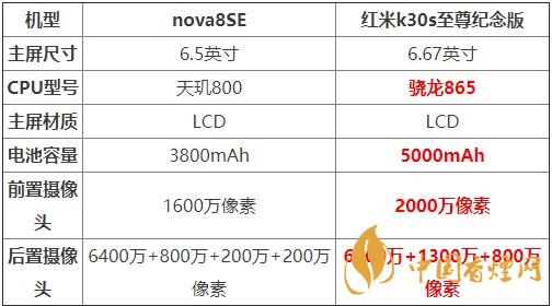 nova8SE和紅米k30s至尊紀(jì)念版對(duì)比 哪款更值得買？