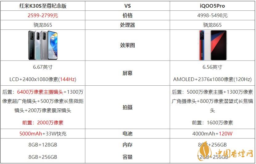 紅米K30S至尊紀(jì)念版和iQOO5Pro對比 哪個(gè)好？
