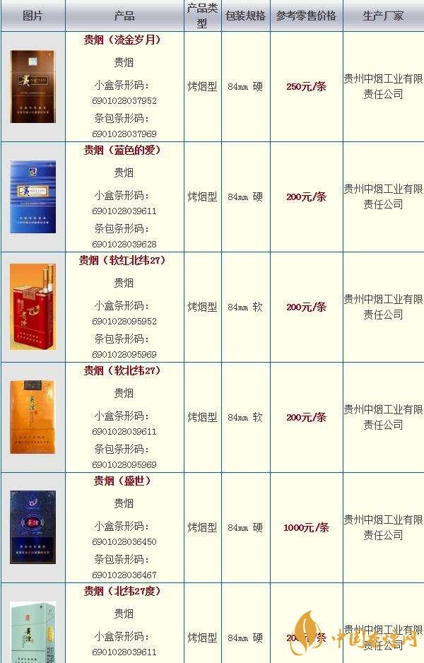 貴煙奇彩多少錢一包？貴煙市場價2020價格大全