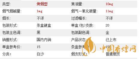 白沙三代精品價(jià)格多少？白沙三代精品價(jià)格及參數(shù)2020