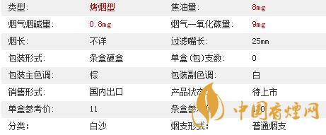 白沙8mg精品多少錢一包價(jià)格？白沙8mg精品硬盒價(jià)格2020