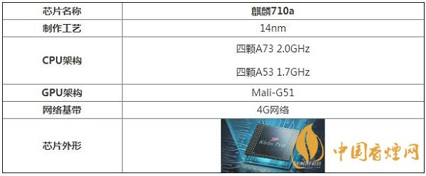 麒麟710a處理器性能怎么樣？相當(dāng)于驍龍多少呢