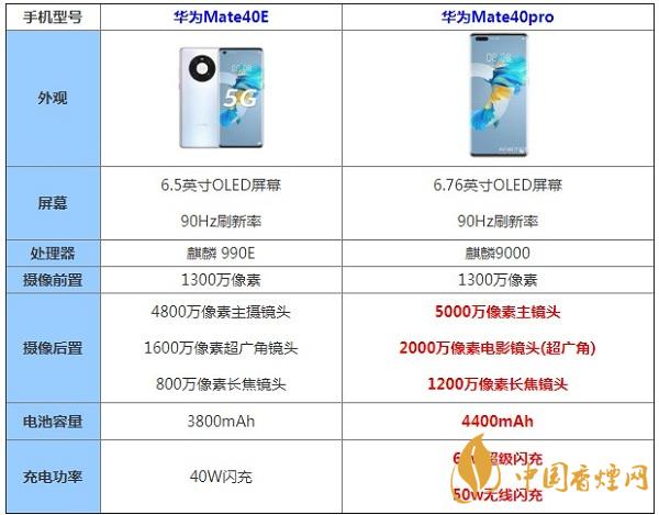 華為Mate40E和華為Mate40pro哪款更值得入手-最新參數(shù)配置對(duì)比測評(píng)