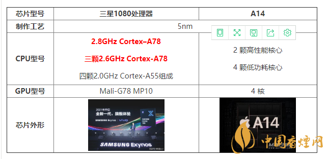 三星1080處理器和A14有什么區(qū)別 怎么選？
