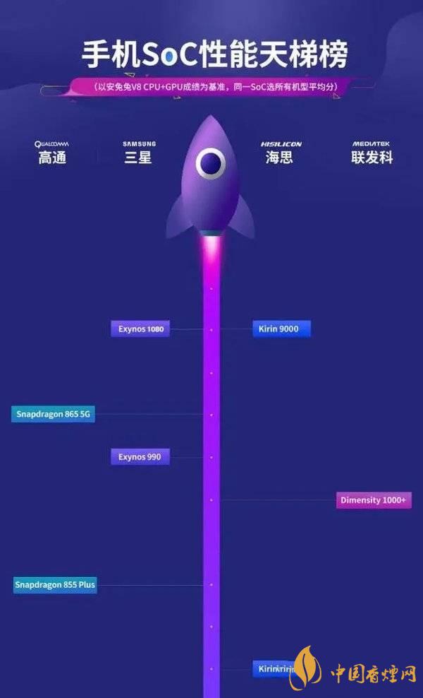 vivox60信號(hào)怎么樣 vivox60信號(hào)改善了嗎？