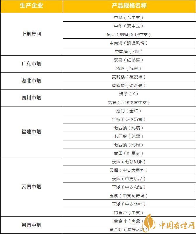 市面上中支香煙有哪些，中華金中支引領(lǐng)新潮流