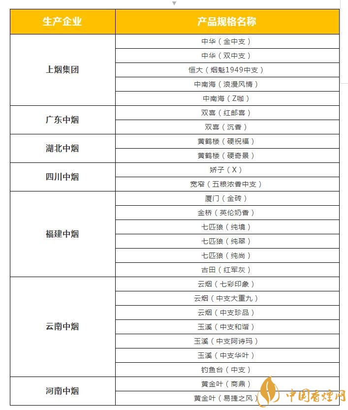 2018年云煙新上八款中支煙，云煙中支煙有哪些